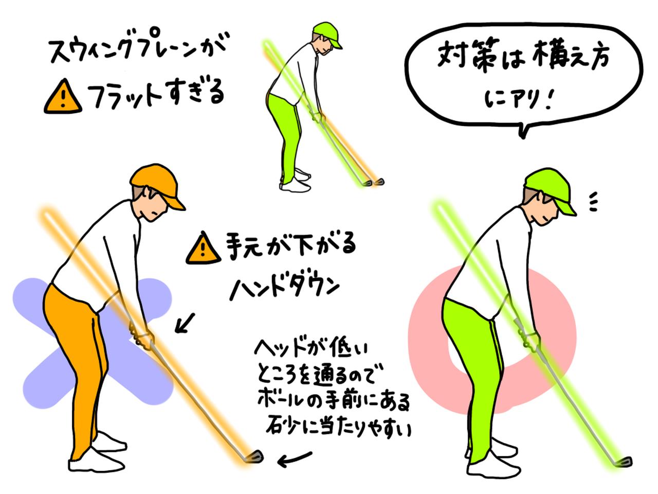 画像: スウィングプレーンがフラット過ぎると、そのぶん手元が下がる。するとイン・トゥ・インが強くなりボール手前の砂に当たってダフリやトップの原因に