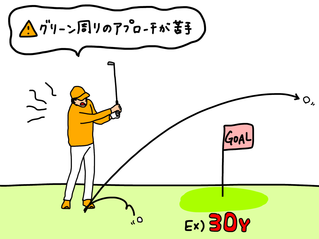画像: グリーン周りのアプローチで「縦の距離感」を合わせるコツは？ プロがイラストを交えて解説 - みんなのゴルフダイジェスト