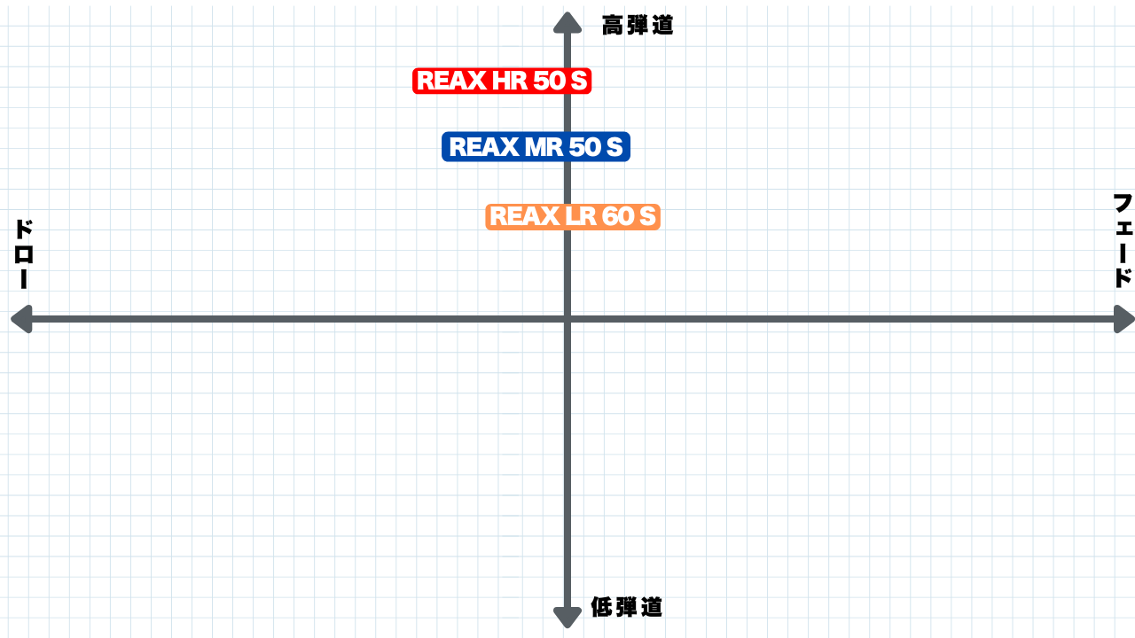 画像: 【REAX LR 60 S】振動数248CPM