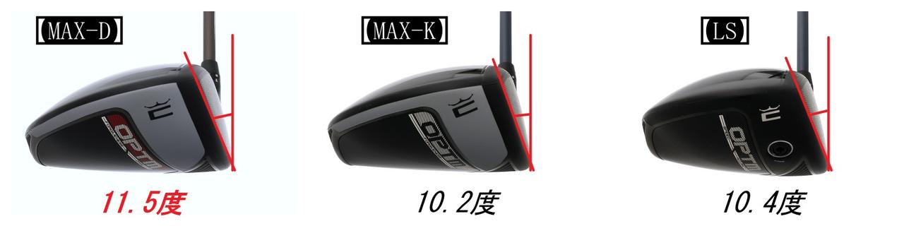 画像: 兄弟モデルと実測のリアルロフト角を比較すると、「MAX-D」が大きいのが分かる