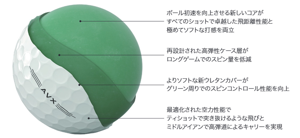 画像: AVXの構造（提供：アクシネット ジャパン インク）