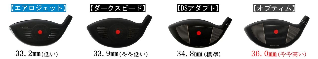 画像: 四世代でフェース面上の重心が徐々に高くなっていることが分かる