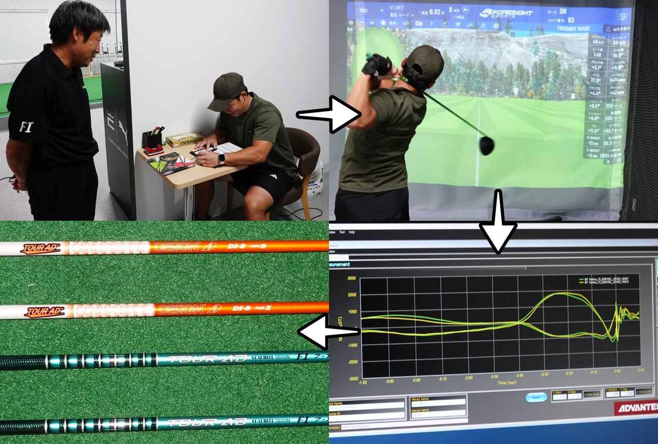 画像: 【プレゼント】あなたの「スウィングの指紋」を解析！ グラファイトデザイン最新フィッティング＆最適シャフトの無料券を1名に
