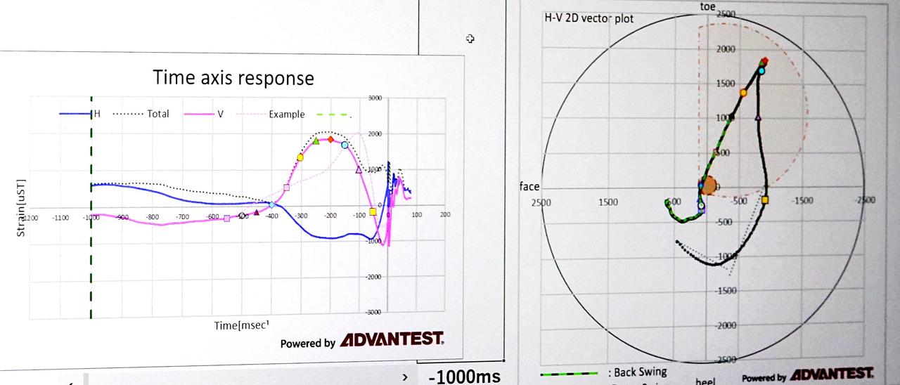 画像: SLAPを装着した状態でスウィングし、解析されたデータを頼りにシャフトを選んでいく…