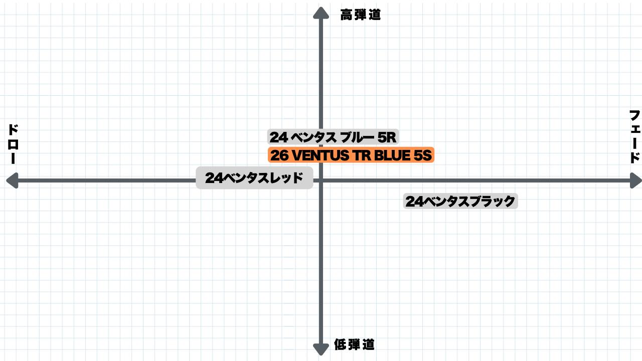 画像: 吉田氏が考えるVENTUSのチャート表