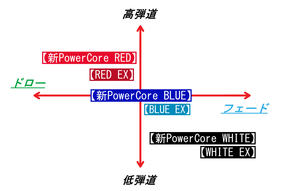 画像: 新LIN-Q PowerCoreシリーズのマトリクス表