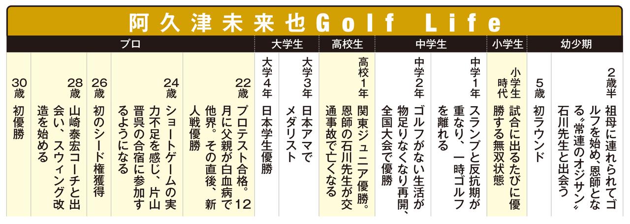 画像: 「中学生時代のスランプを15年間引きずっていました」(阿久津)