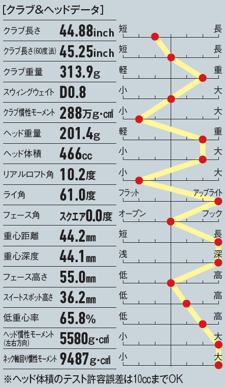 画像: 高重心設計で弾道が安定しやすいのも特徴の一つだ