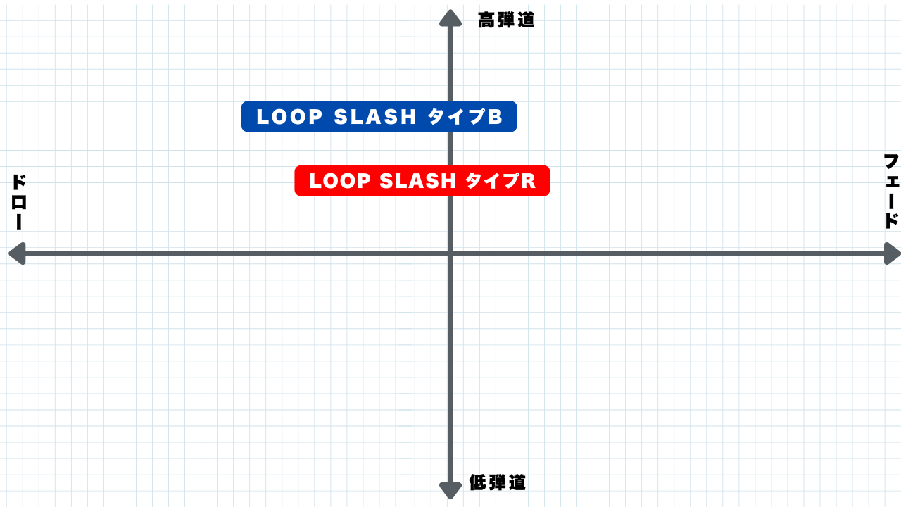 画像2: 吉田氏の「LOOP SLASH6 TYPE R」「LOOP SLASH6 TYPE B」の評価（どちらもSフレックス）