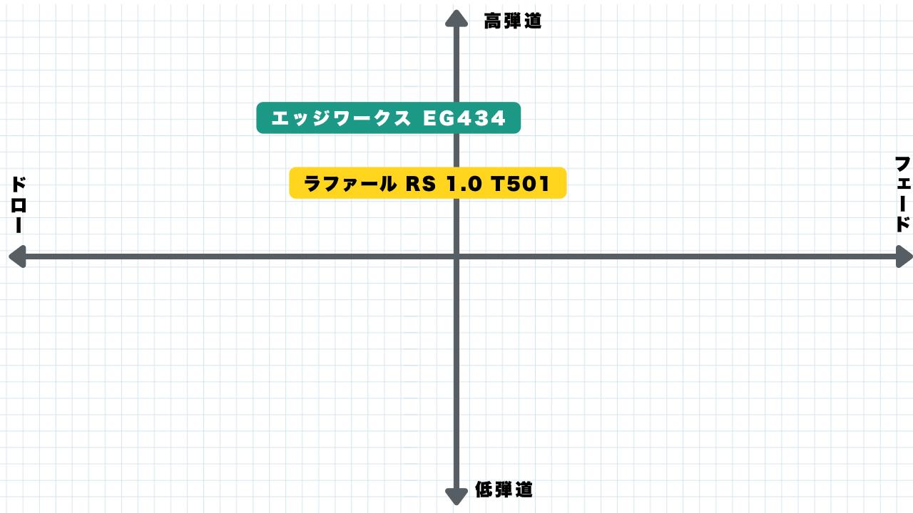 画像: ネクストゴルフ「ラファール RS1.0」（振動数211cpm）