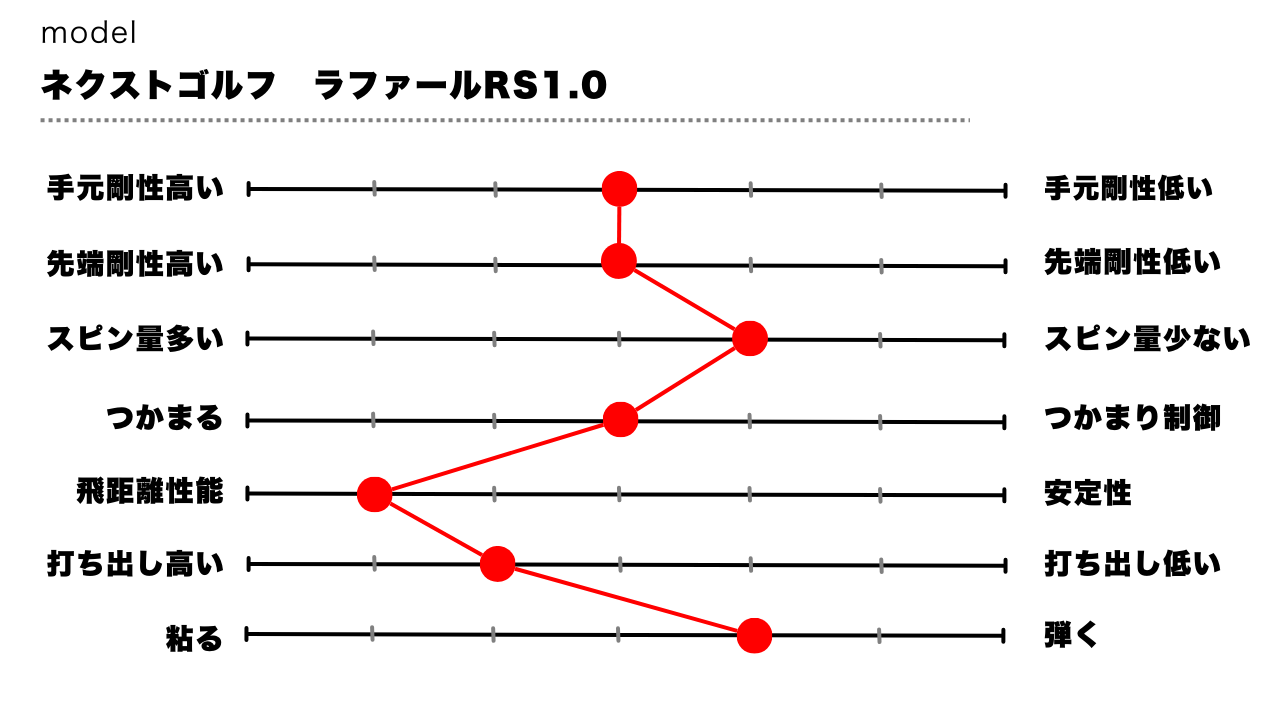 画像: 吉田氏の「ラファール RS1.0（T-501）」の評価