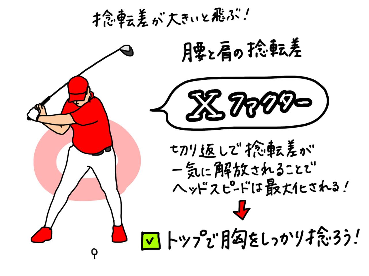 画像: イラストC：腰と肩の捻転差＝Xファクター。トップで作られた捻転差を切り返しで解放することでヘッドスピードはより速くなる