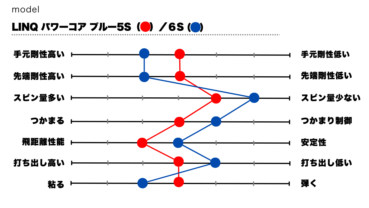 画像: それぞれ個性が分かれる