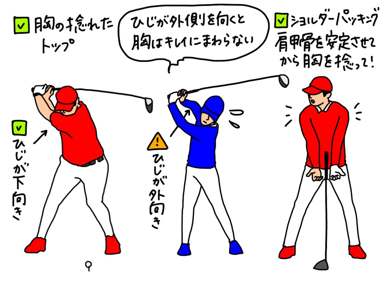 画像: イラストD：ひじが外側を向いてしまうと胸が回らず、捻転差も作れない