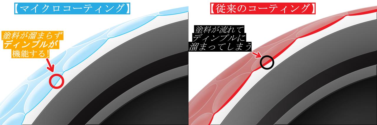 画像: すべての条件を揃え、ロボットテストを行っても“なぜか”弾道のバラつきが多少出てしまっていた。その原因をテーラーメイドボールチームは徹底的に解析。その結果、ボールを覆うコーティングに問題があることを突き止めた。ディンプル上部も底もすべて均一な厚みで塗ることが可能になった