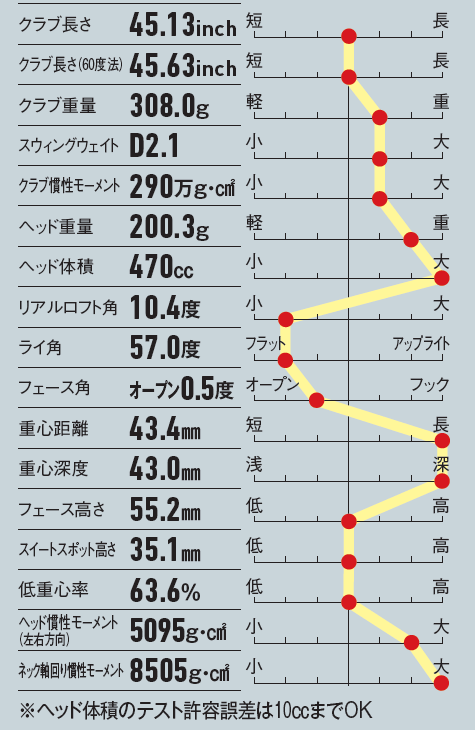 画像: 米国モデルらしくライ角がフラット設定になっている