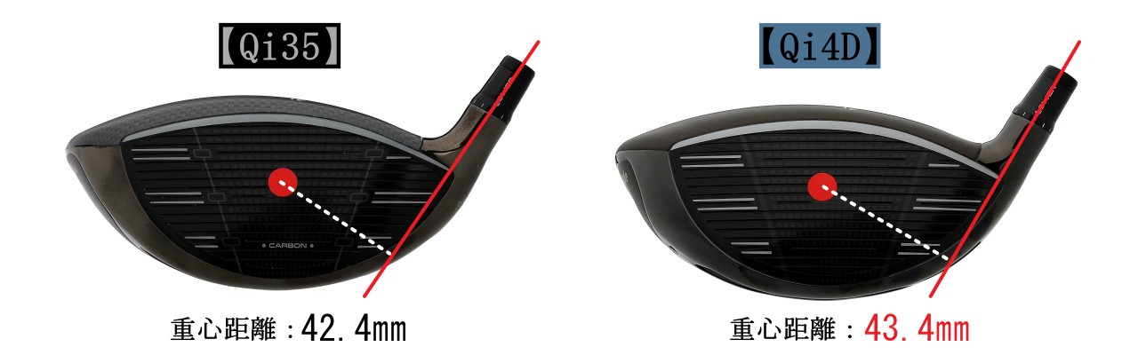 画像: 「Qi4D」はフェードバイアスが強くなった