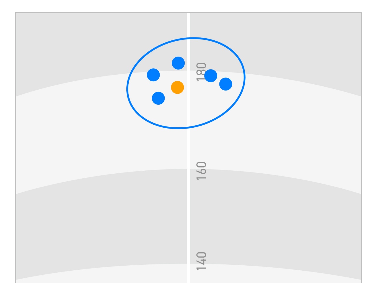 画像: 「クアンタム MAX FAST アイアン」の7Iのキャリー地点。オレンジは20ミリトウ寄り打点、他のショットと変わらない飛び方だった