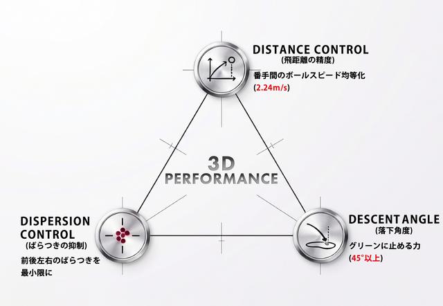 画像: 3つの「D」を達成するアイアンが、スコアアップに貢献する