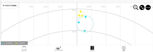 画像: 水色が金井さんのMYアイアン。黄色が「P8CB」×「DG MID115」。飛距離、そして球のまとまりの違いは歴然