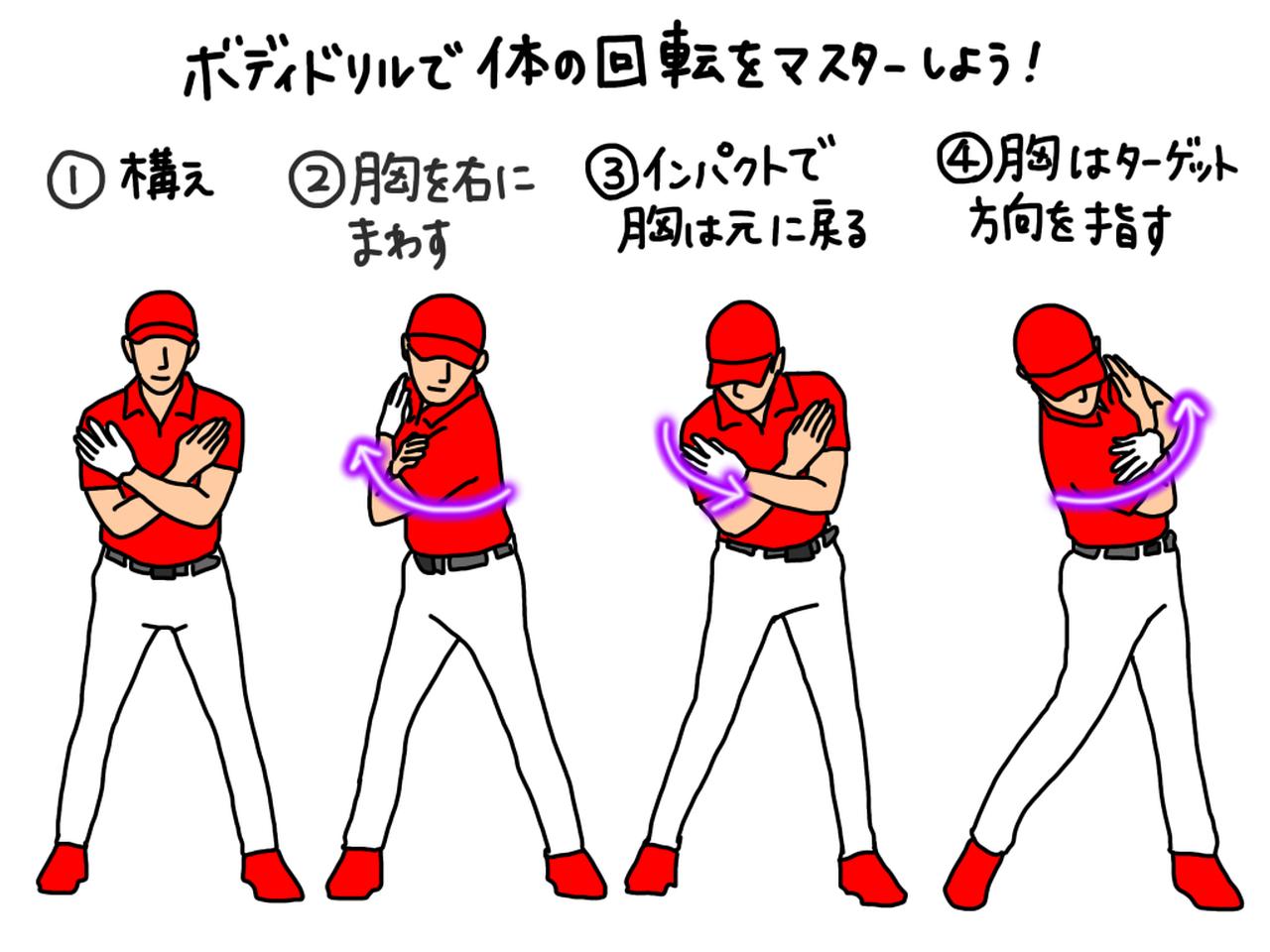 画像: イラストA：ボディドリルの手順