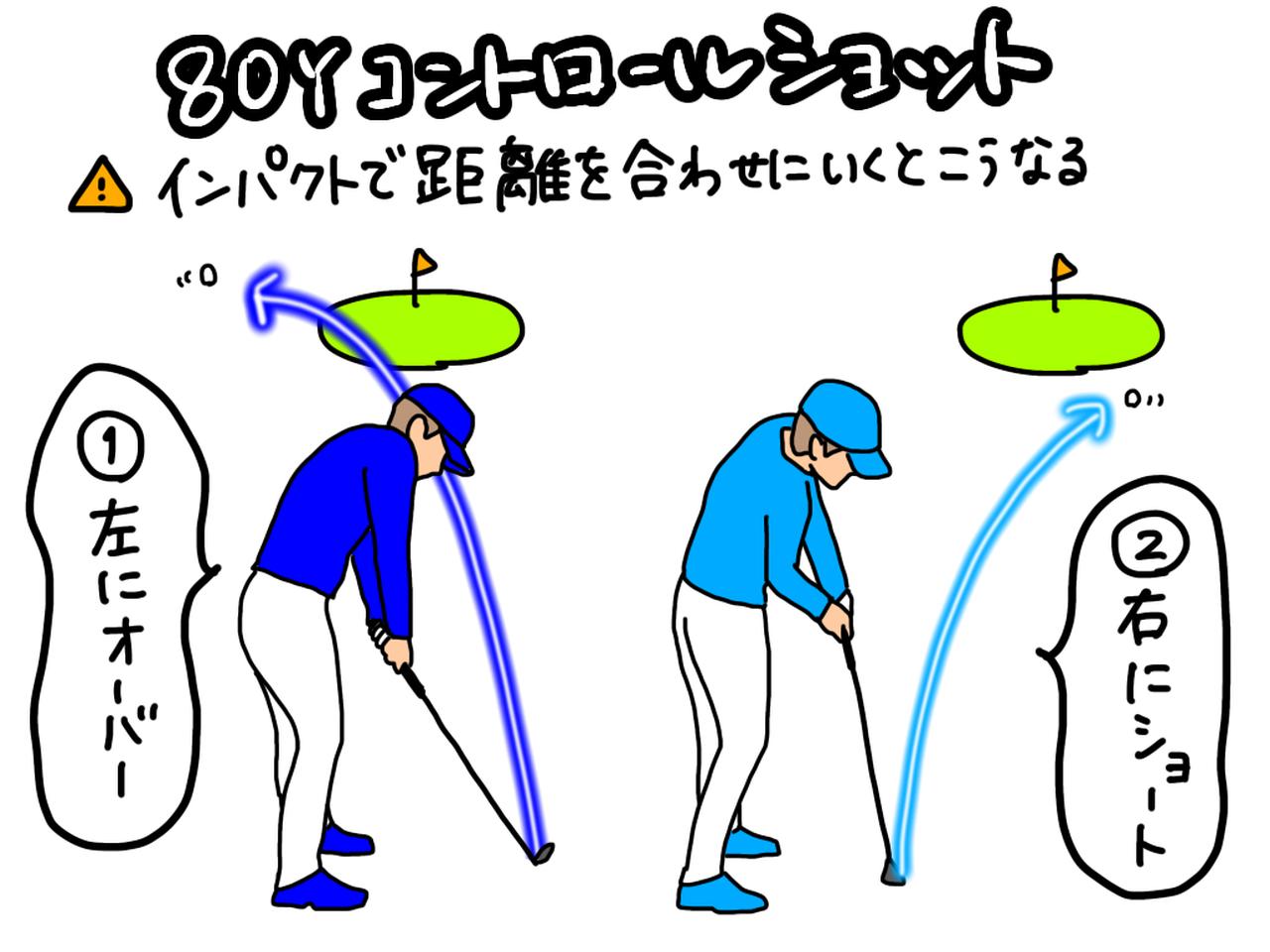 画像: 縦距離を合わせる「コントロールショット」でアマチュアにありがちなミスの原因と改善法を、 プロがイラストを交えて解説 - みんなのゴルフダイジェスト