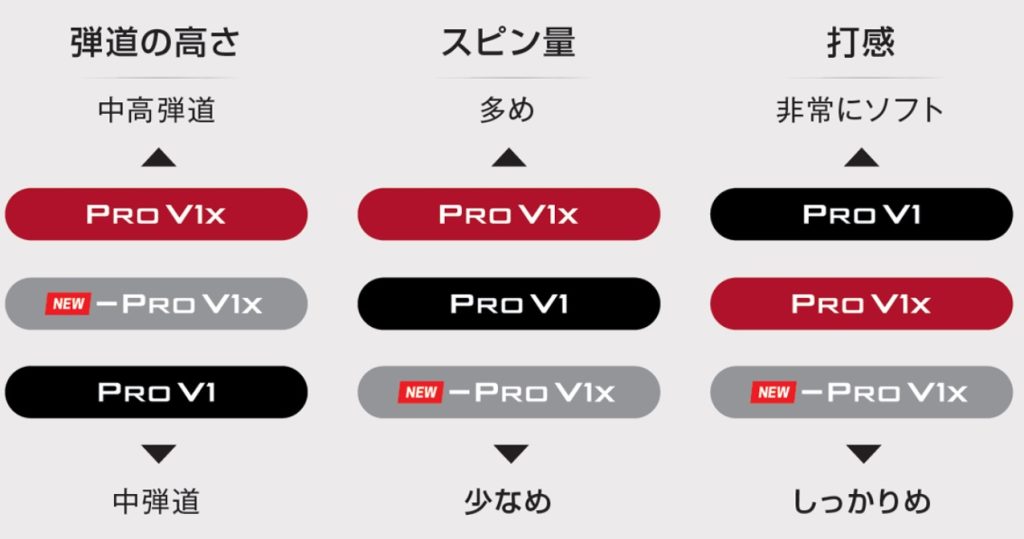 画像: （引用：タイトリスト公式HPより）