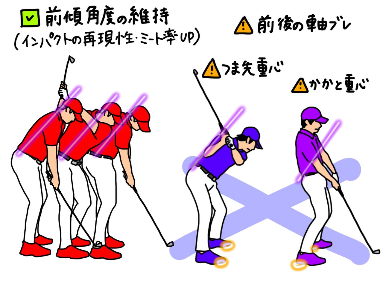 画像: 前傾角度が維持できず、前後に軸ブレしてしまうと、クラブの軌道が不安定になりボールが曲がる原因となる