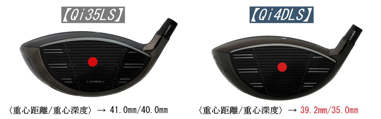 画像: 今モデルは重心設計が大幅に変更されている