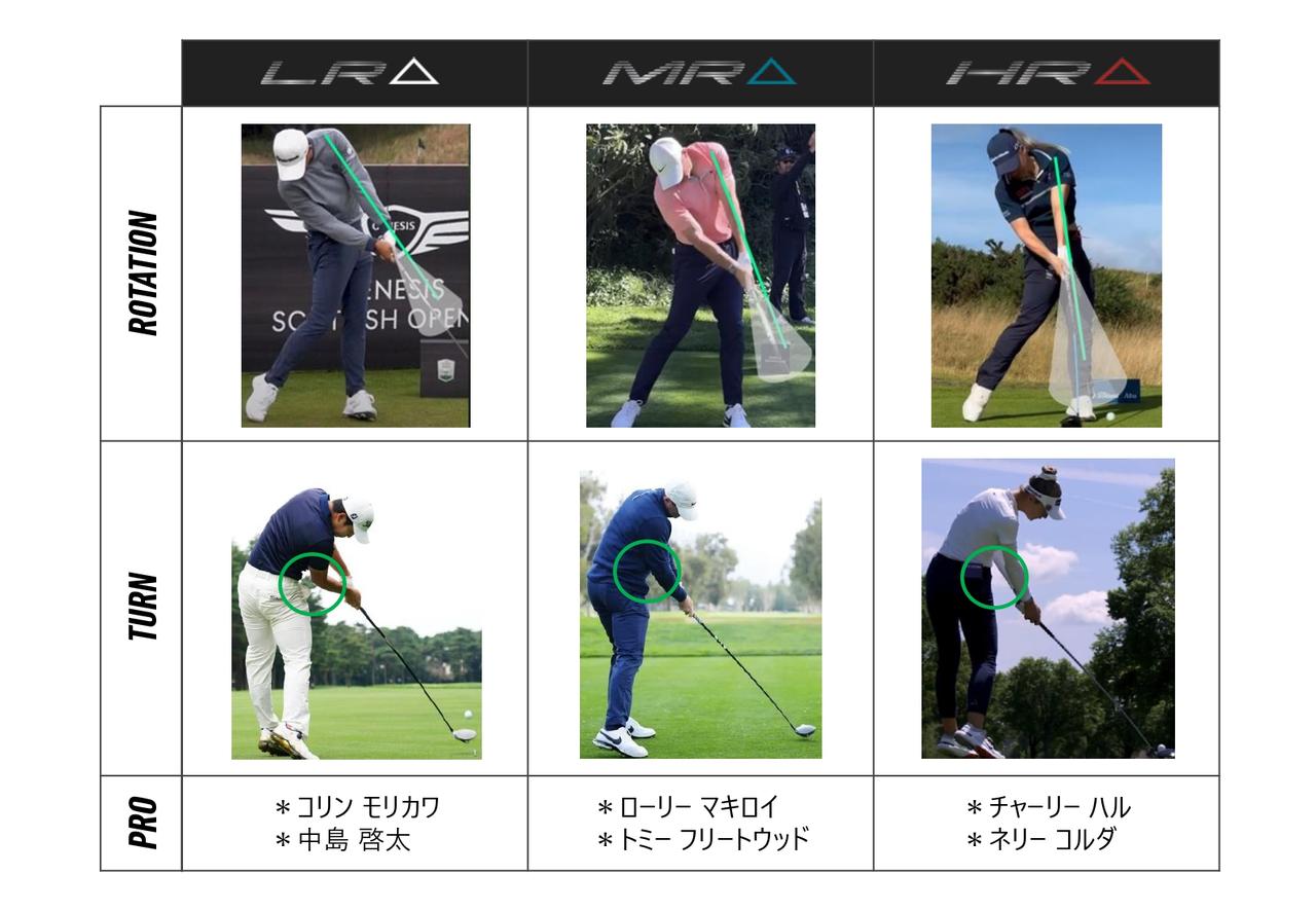 画像1: テーラーメイド「Qi4D」で引っかけ恐怖症を克服！ ベテランゴルファーが最新フィッティングでドライバーに自信を取り戻すまで