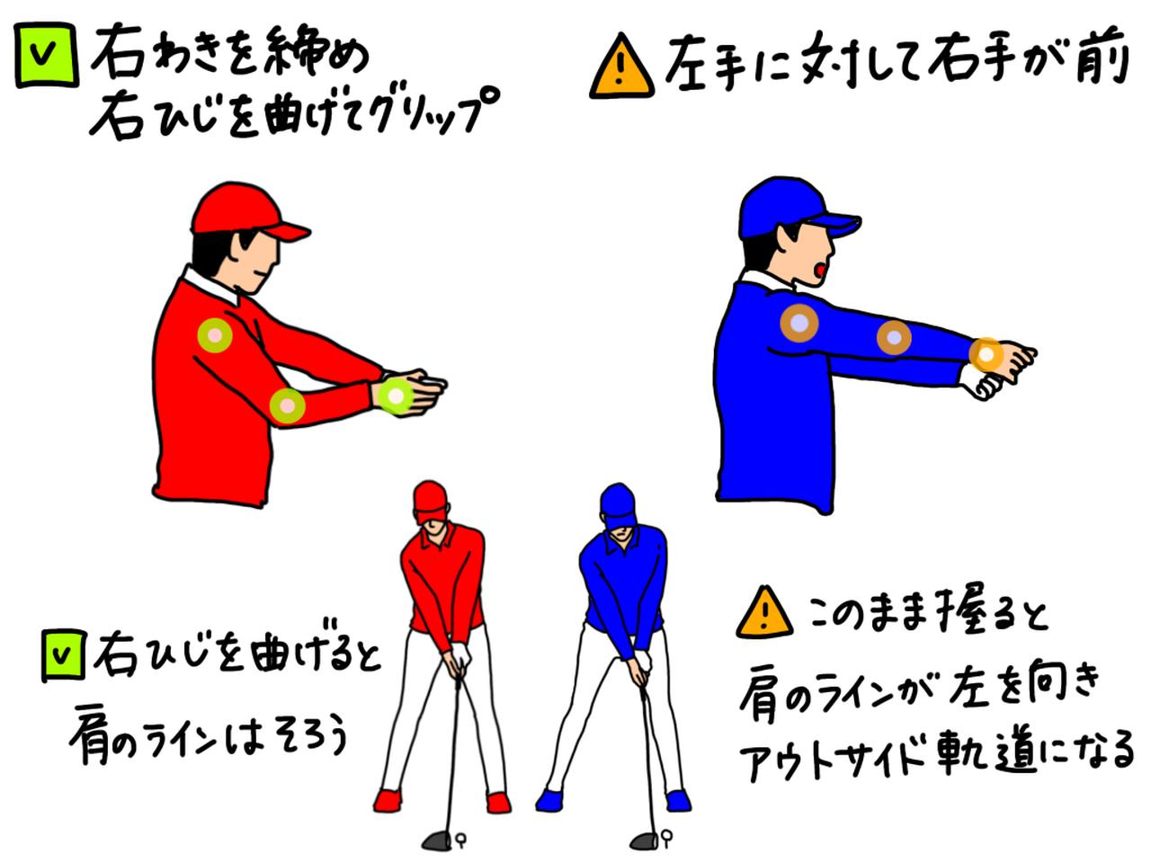画像: イラストB：右利きの場合、グリップは右手が左手より前に出る形となり、肩のラインは左を向きやすい。右わきを締め、右ひじを曲げてグリップすることで、肩のラインが真っすぐになる