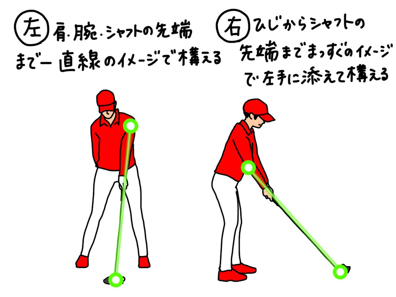 画像: イラストC：左は肩・腕・シャフトの先端まで一直線になるイメージ。右はひじからシャフトの先端まで真っすぐのイメージで構えよう
