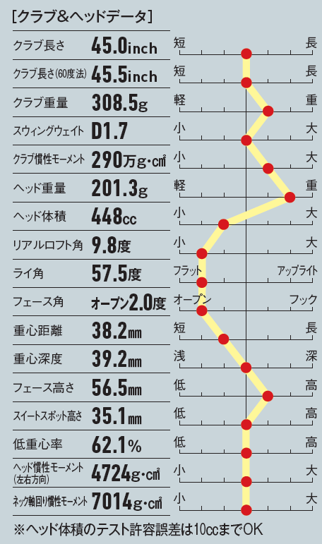 画像: フェース高さがあるディープフェースで、ツアーモデルらしい設定だ