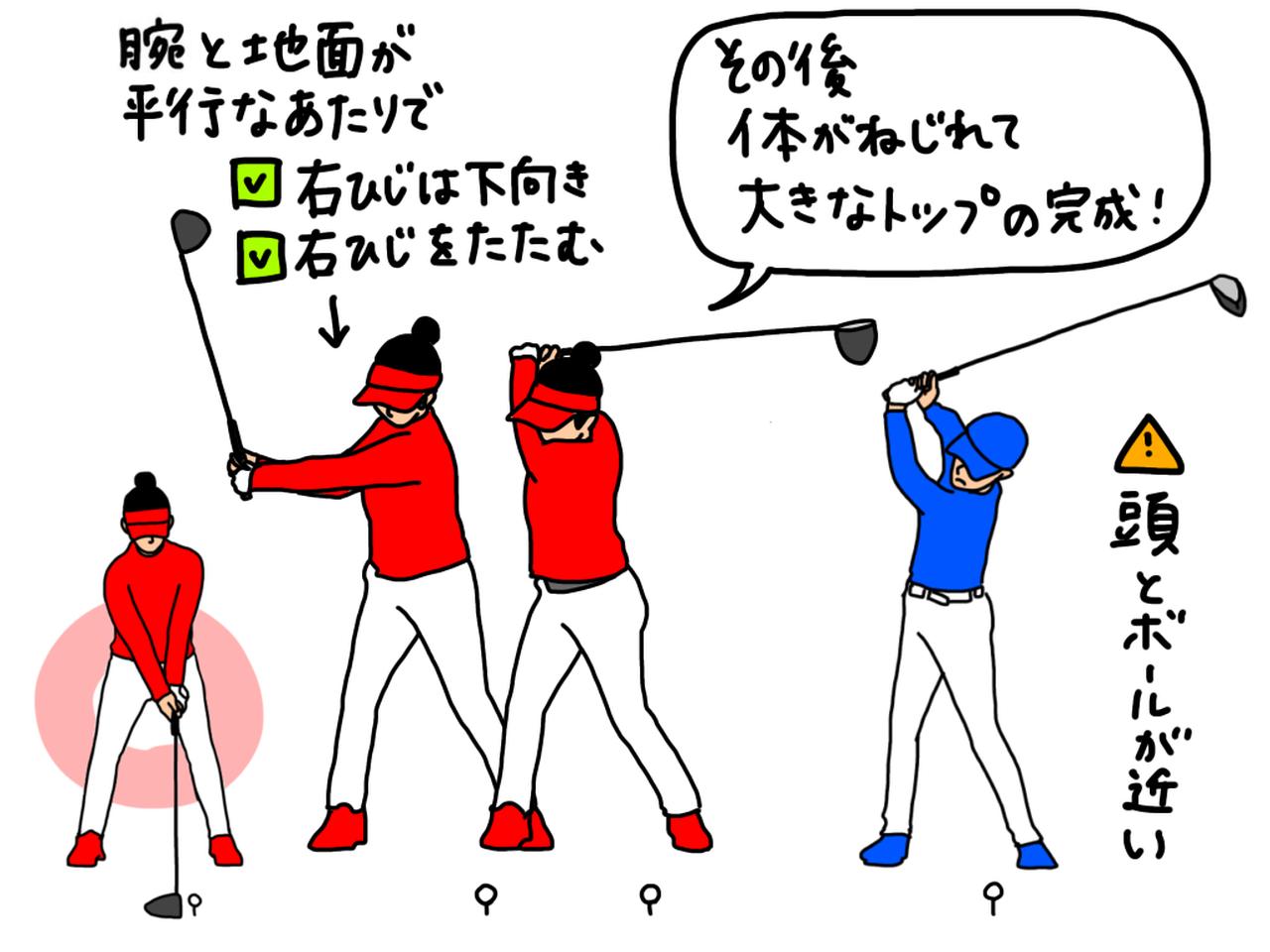 画像: イラストB:バックスウィングの腕と地面が平行になったポジションで、右ひじがたたまれ、下を向く形にすると覚えておこう