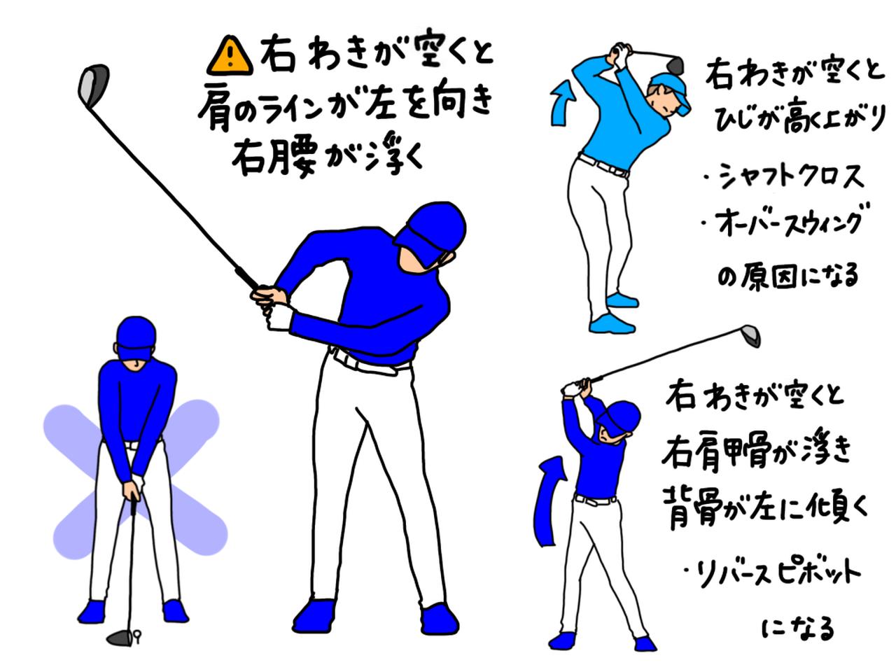 画像: イラストA:右ひじのポジションが間違っていると、右わきが空く。さらに体の各部位のポジションにも影響を与え、様々なミスにつながる