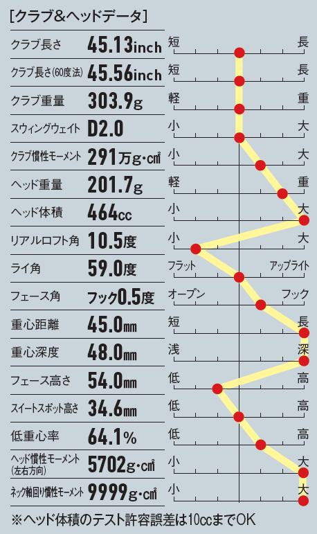 画像: 特大のネック軸回り慣性モーメントを生かして、自然なヘッドの動きに任せて飛ばせる