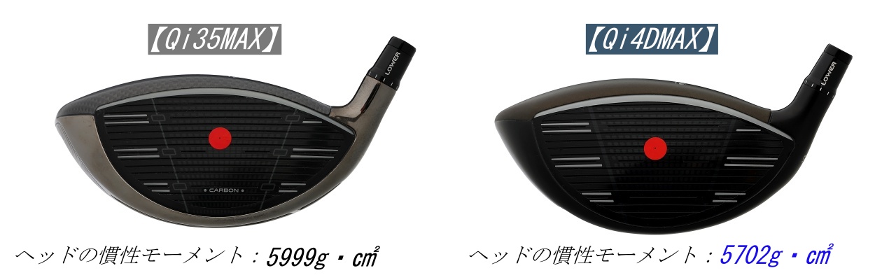 画像: ヘッドの慣性モーメントが少しダウンしているが、ミスヒットの強さは十分に兼ね備えている