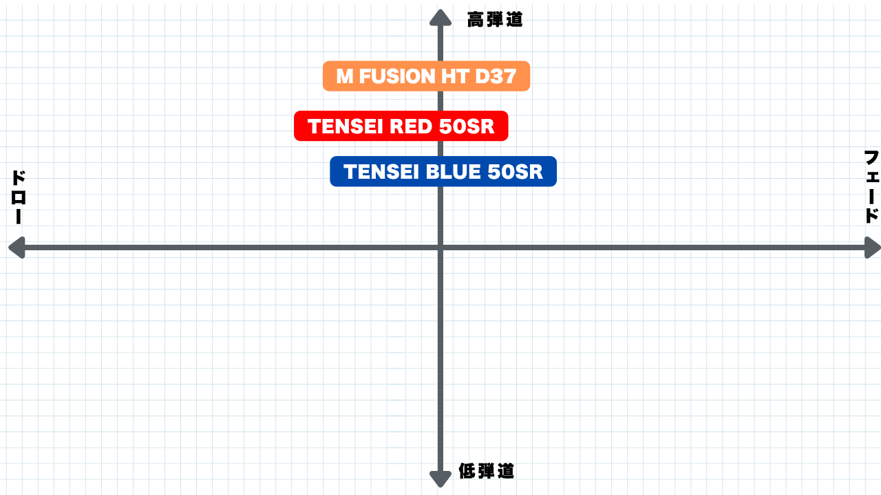 画像: ◆TENSEI RED 50 MM D（SR）