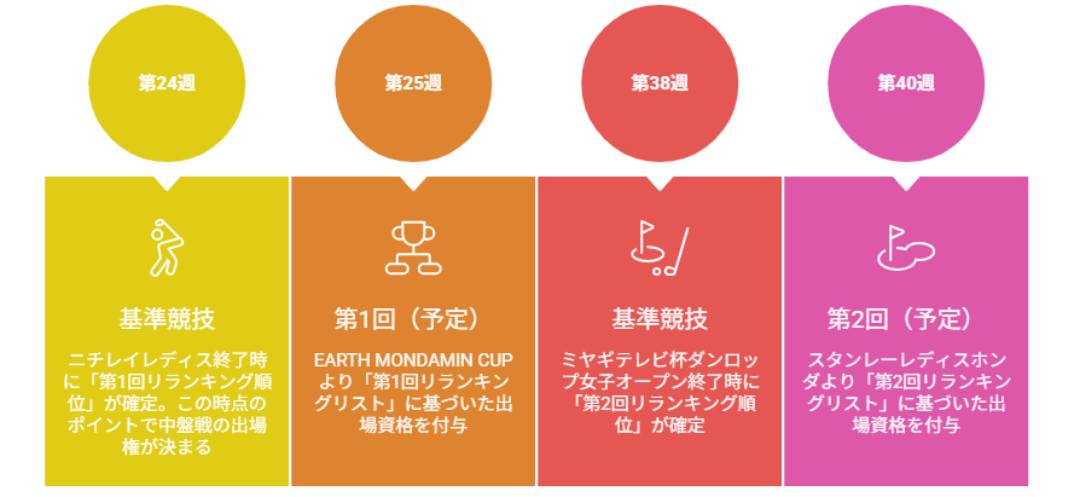 画像: リランキングの流れ(イラストは生成AIで作成)