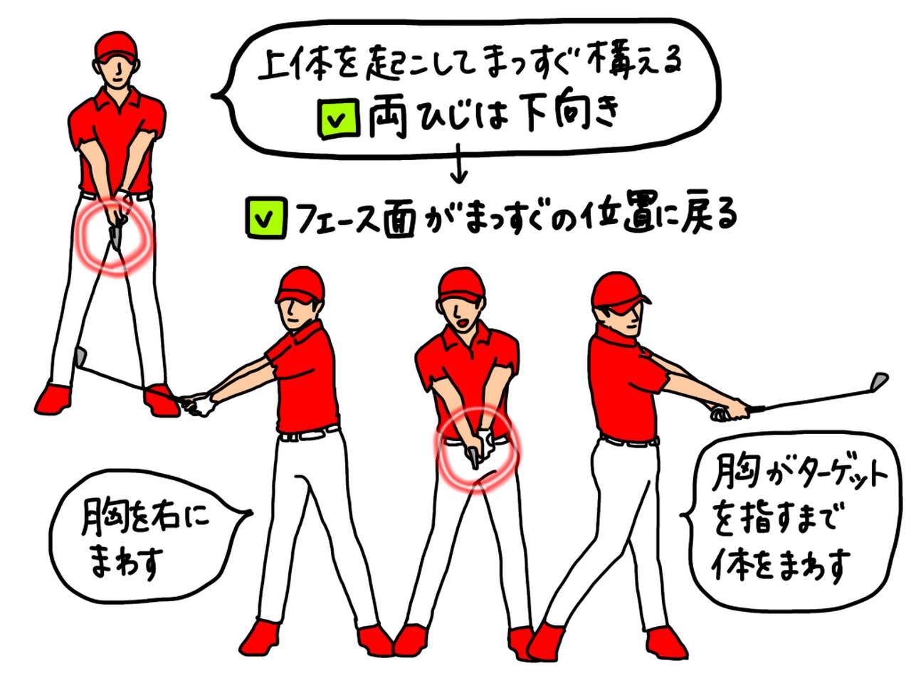 画像: イラストA：上体を起こしクラブが体の正面に来るように構える。両腕を伸ばしひじを真下に向け、胸の正面に両ひじ、クラブが来るように胸を右に回そう。すると腰くらいの高さ、つまりハーフスウィングの振り幅まで位置関係をキープできることがわかる。フォロー側も同様だ