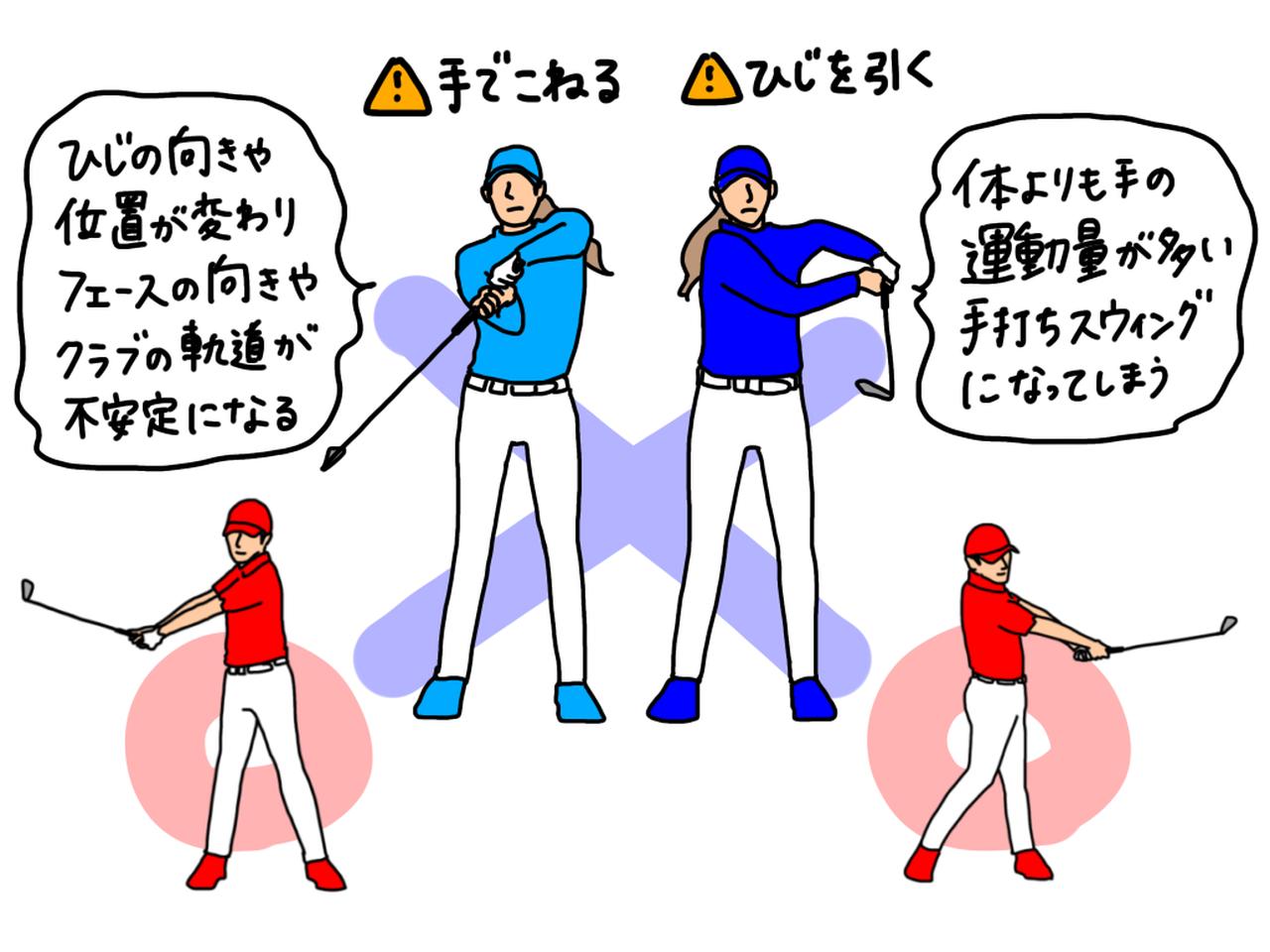 画像: イラストB：手でこねるようにクラブを動かしたり、ひじを引くと、体の運動量よりも手の運動量の多い手打ちスウィングになってしまう