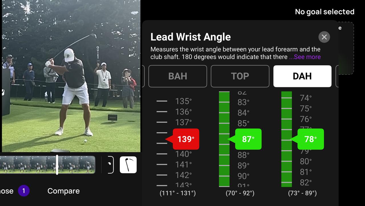 画像: 画像②左手首の角度の推移／P5で左手首の角度が最も鋭角になるウッドランドは、「タメが深い」タイプ