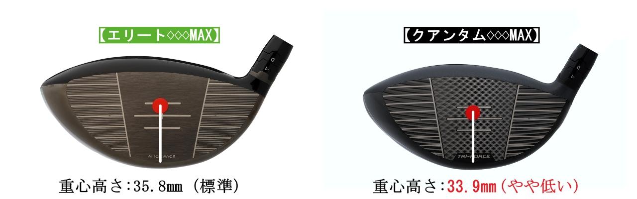 画像: 今モデルは低重心化された