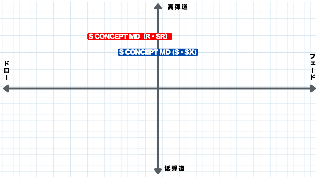 画像: ムジーク「BLACK XSPIRE MINI」×コンポジットテクノ「ファイアーエキスプレスS CONCEPT MD」の総評