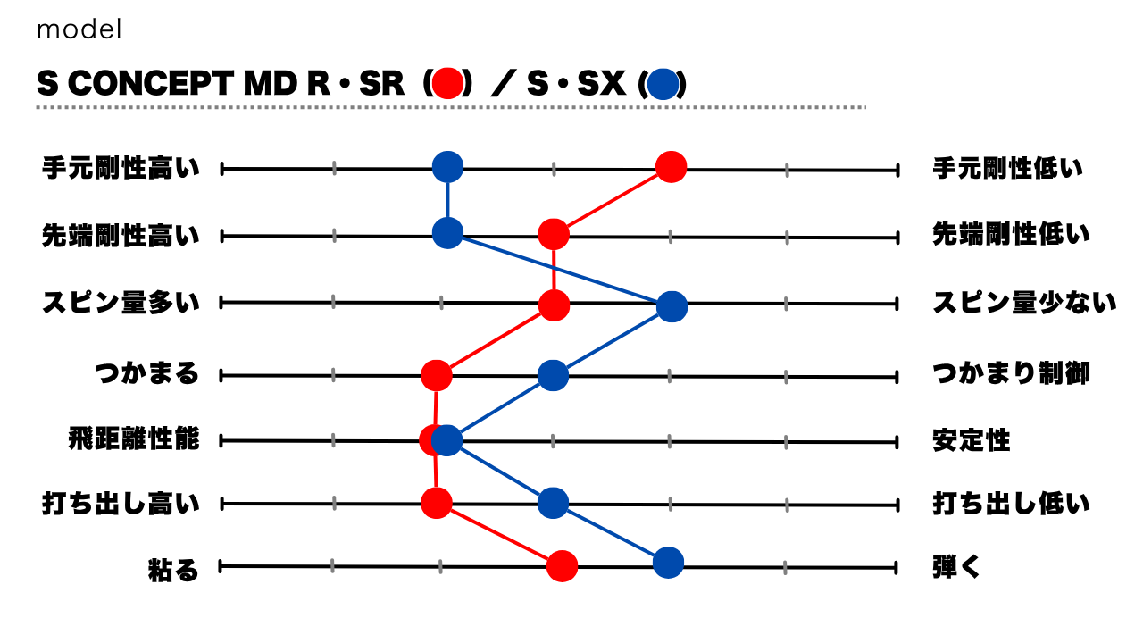 画像: SXフレックス