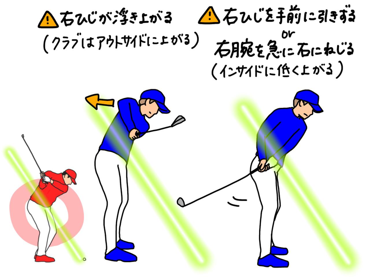 画像: 右ひじの動かし方によって、右腕がシャフトプレーンから外れると様々なエラーにつながってしまう