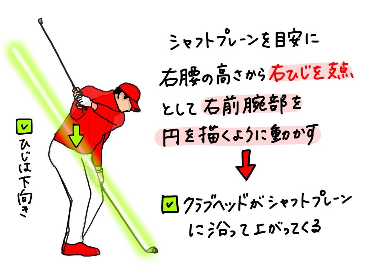 画像: バックスウィング時の正しい右腕の通り道は、シャフトプレーンが目安。右腰の高さから、右ひじを支点に右前腕部を円を描くように動かすことでヘッドがシャフトプレーンに沿って動く