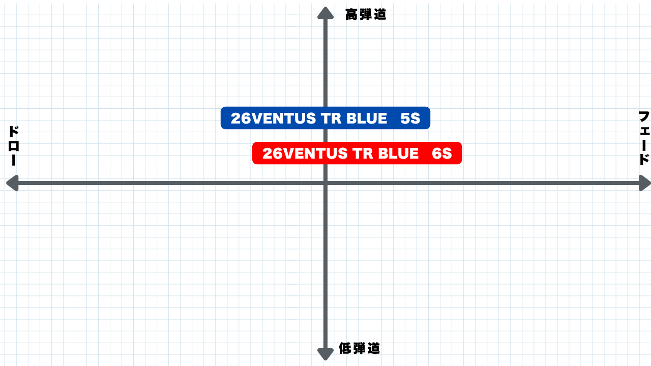 画像: 吉田氏によるシャフト評価②