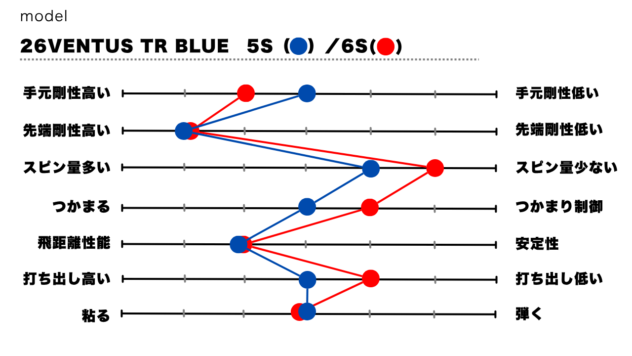 画像: 吉田氏によるシャフト評価①