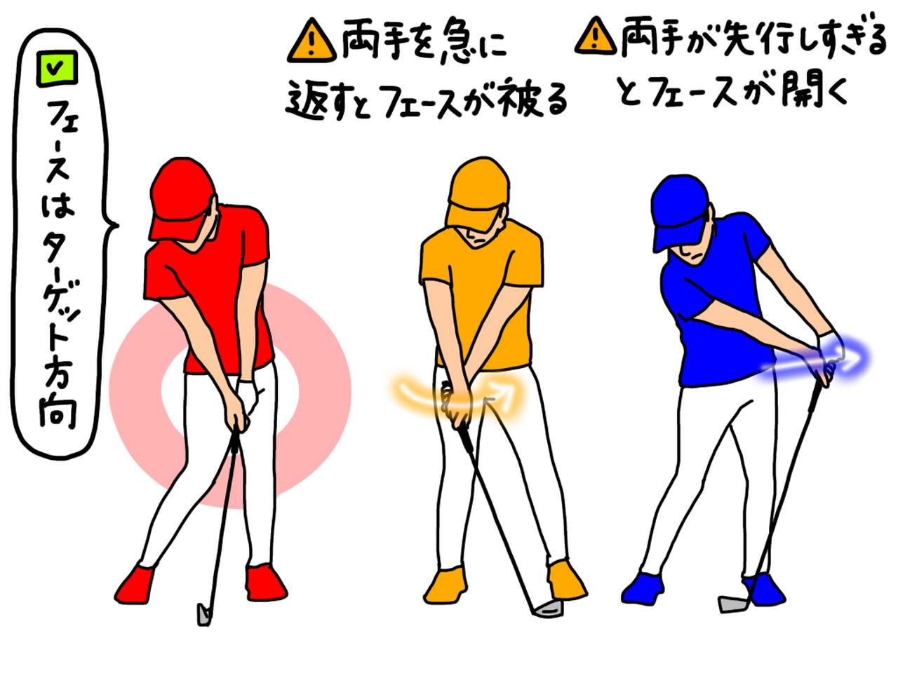 画像: ターゲット方向にフェースが向いているのが正解。しかし急に手を返すとフェースが被り、手元が先行しすぎればフェースが開いてしまう